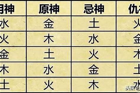 喜用金|喜用神为金 喜用神为金怎么旺自己